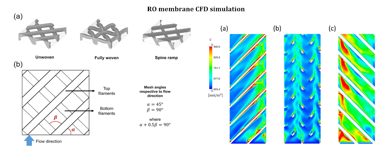 Membrane & Separation Processes 1